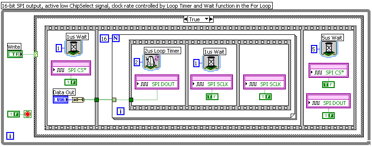 LabVIEW FPGAでデジタル通信インタフェースを作成する（その1） - NI